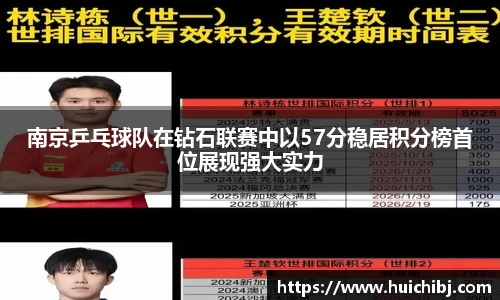 南京乒乓球队在钻石联赛中以57分稳居积分榜首位展现强大实力